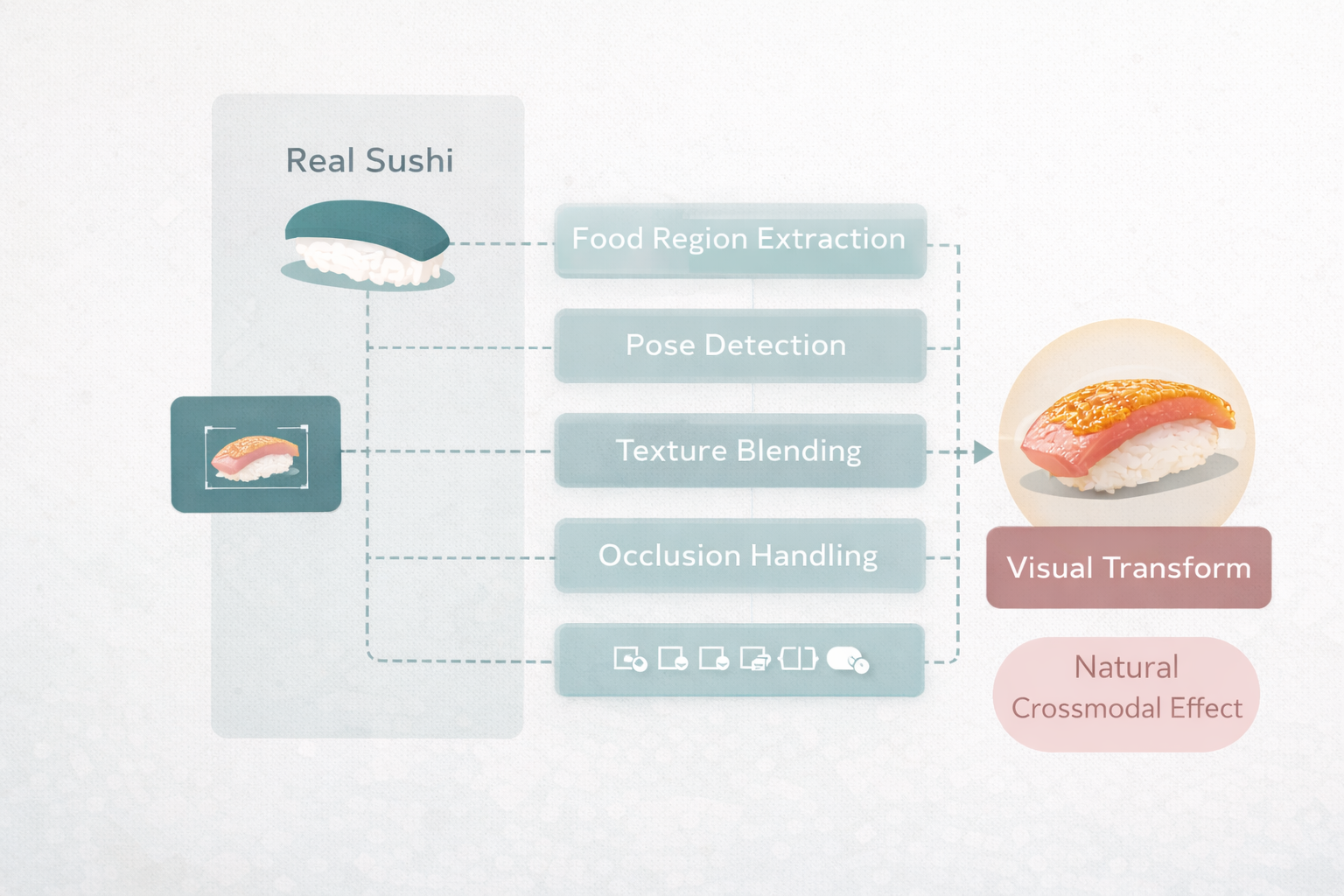 approach-ar-implementation.png