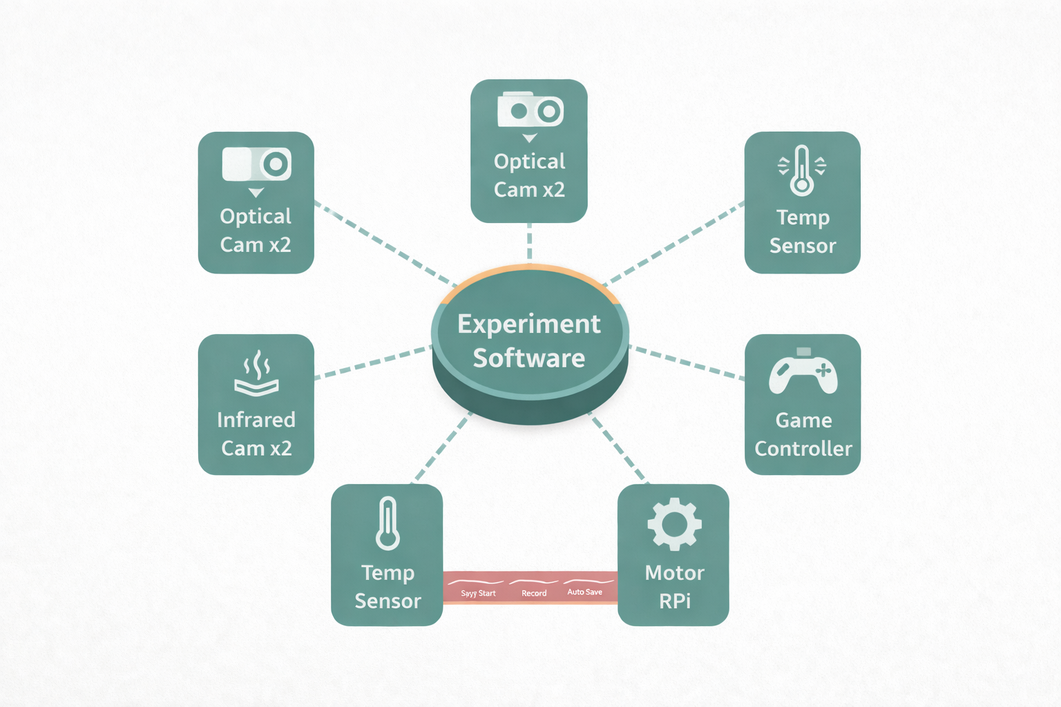 approach-device-ecosystem.png