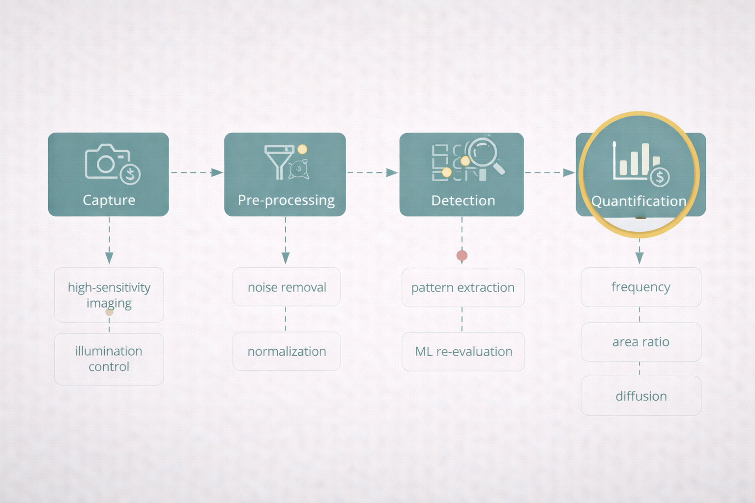 approach-diagram.png