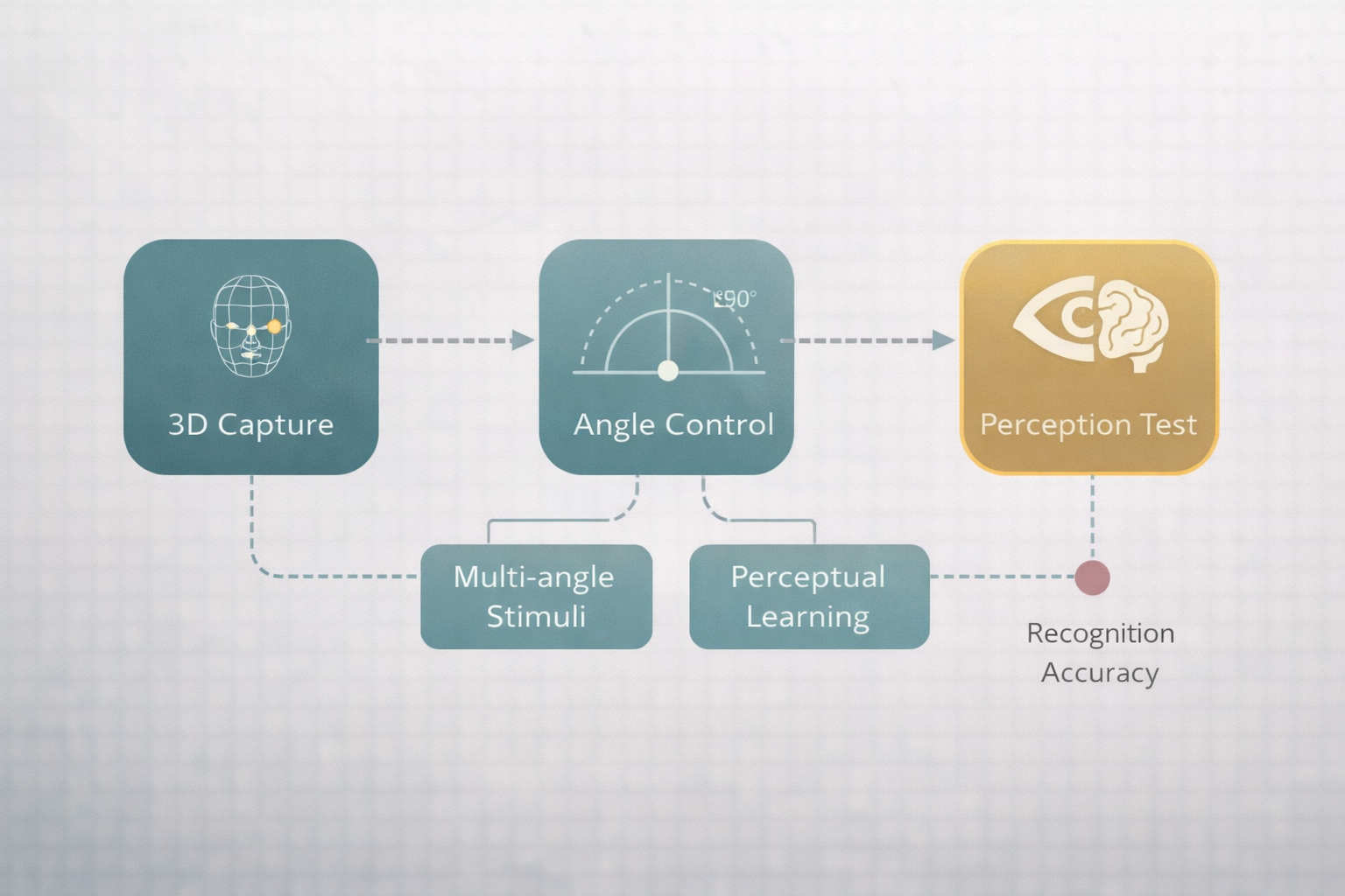 approach-diagram.png