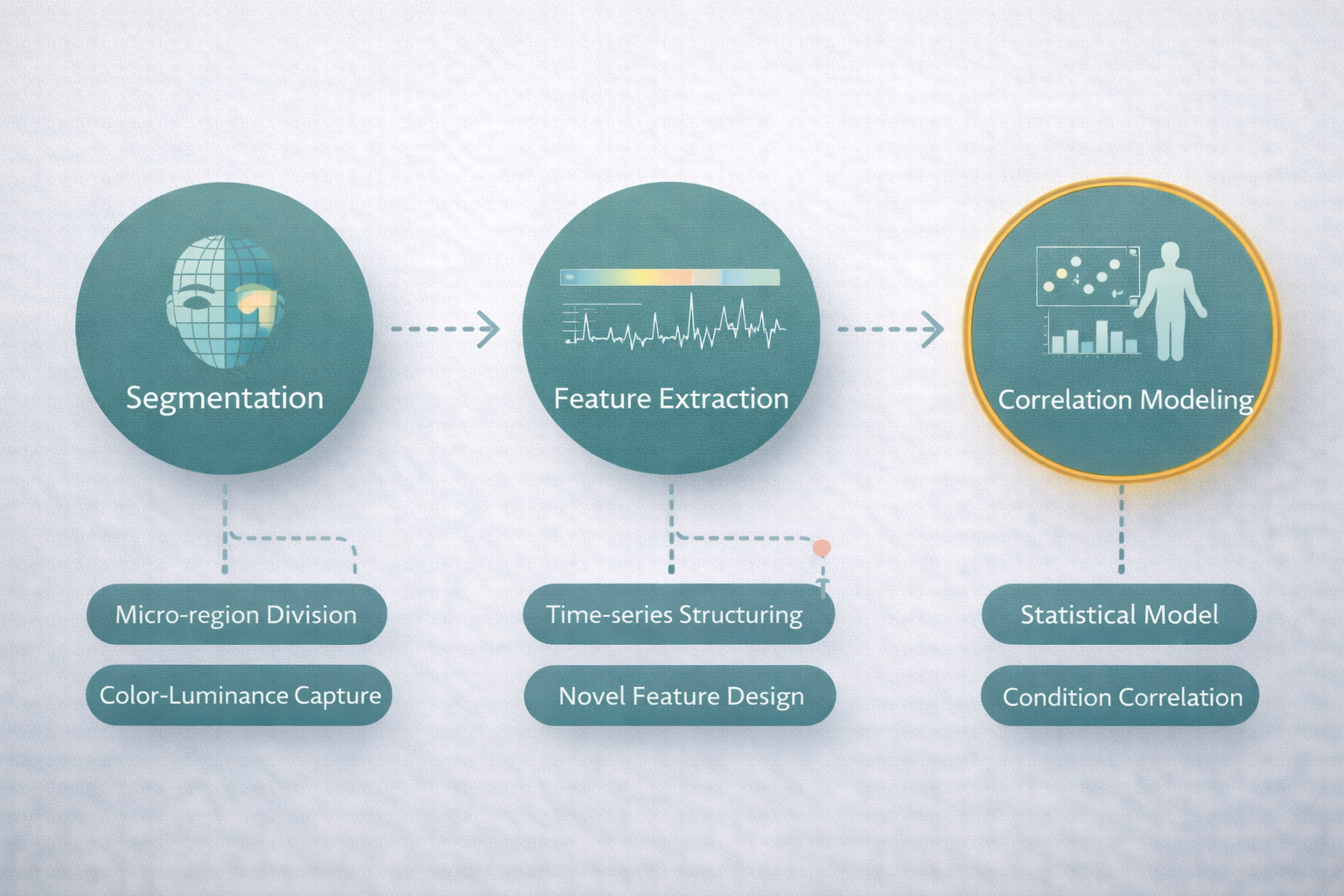 approach-diagram.png