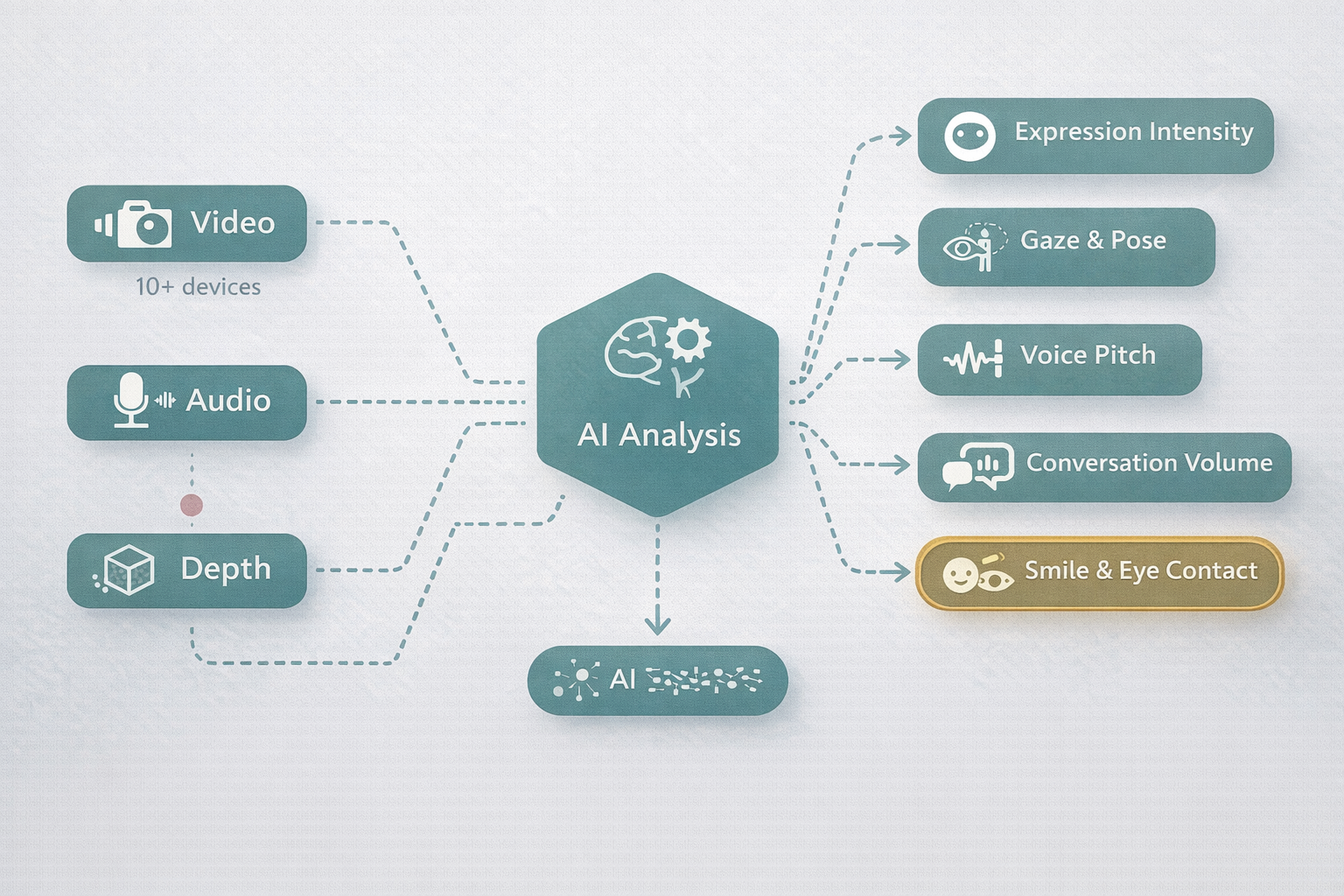 approach-diagram.png