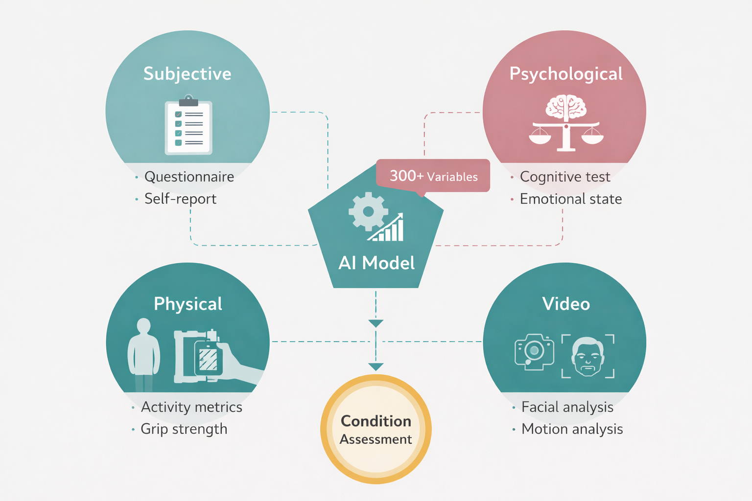 approach-diagram.png