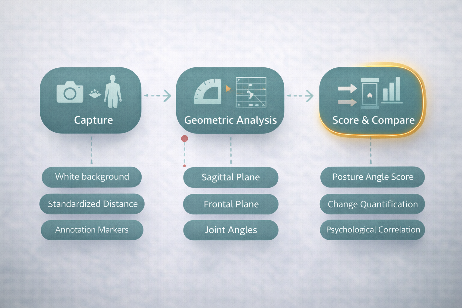 approach-diagram.png
