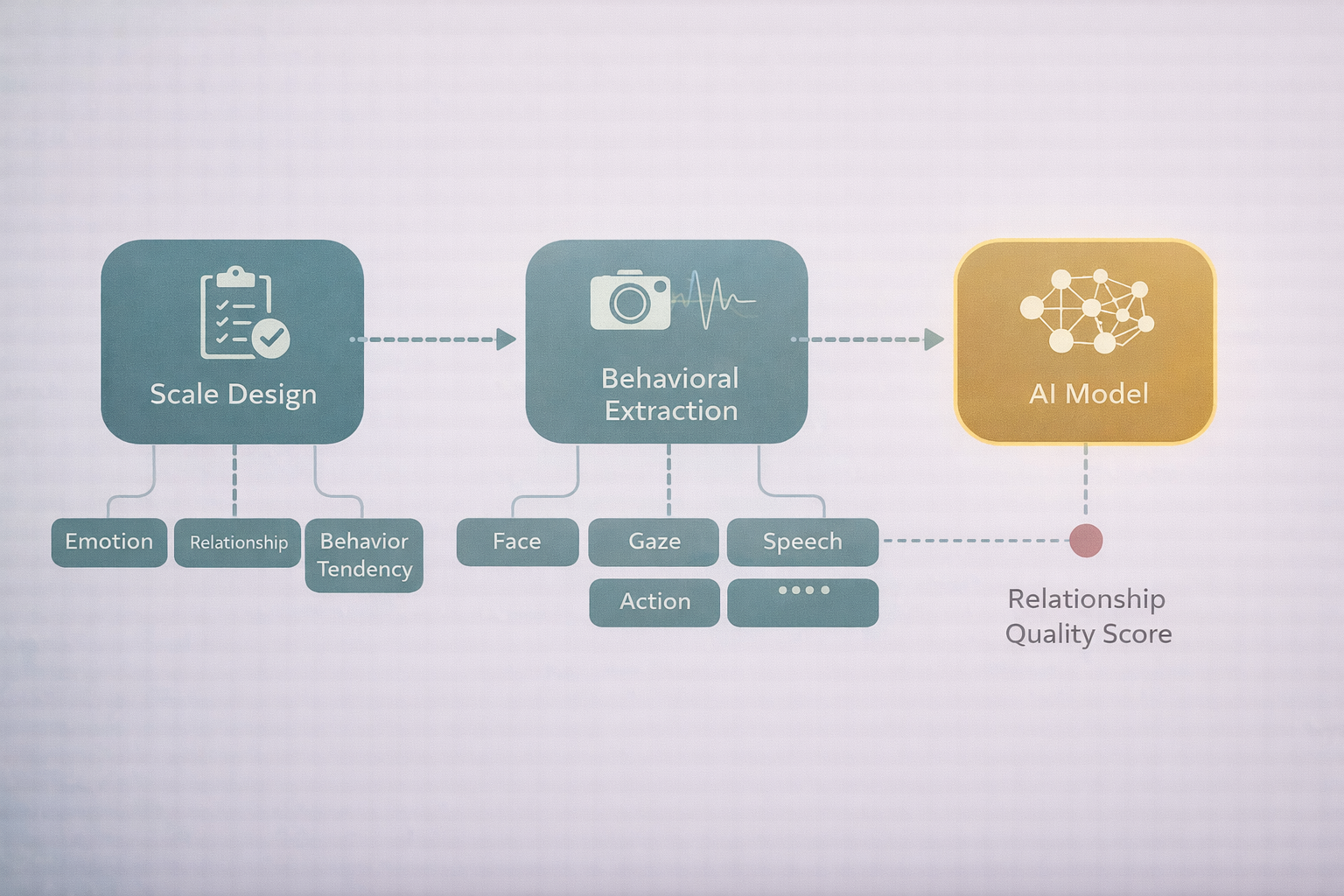 approach-diagram.png