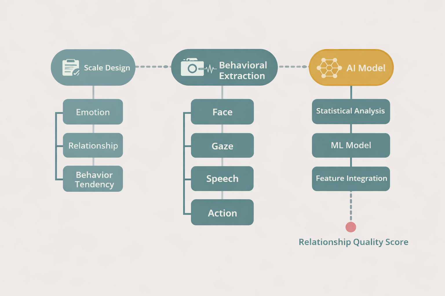 approach-diagram.png