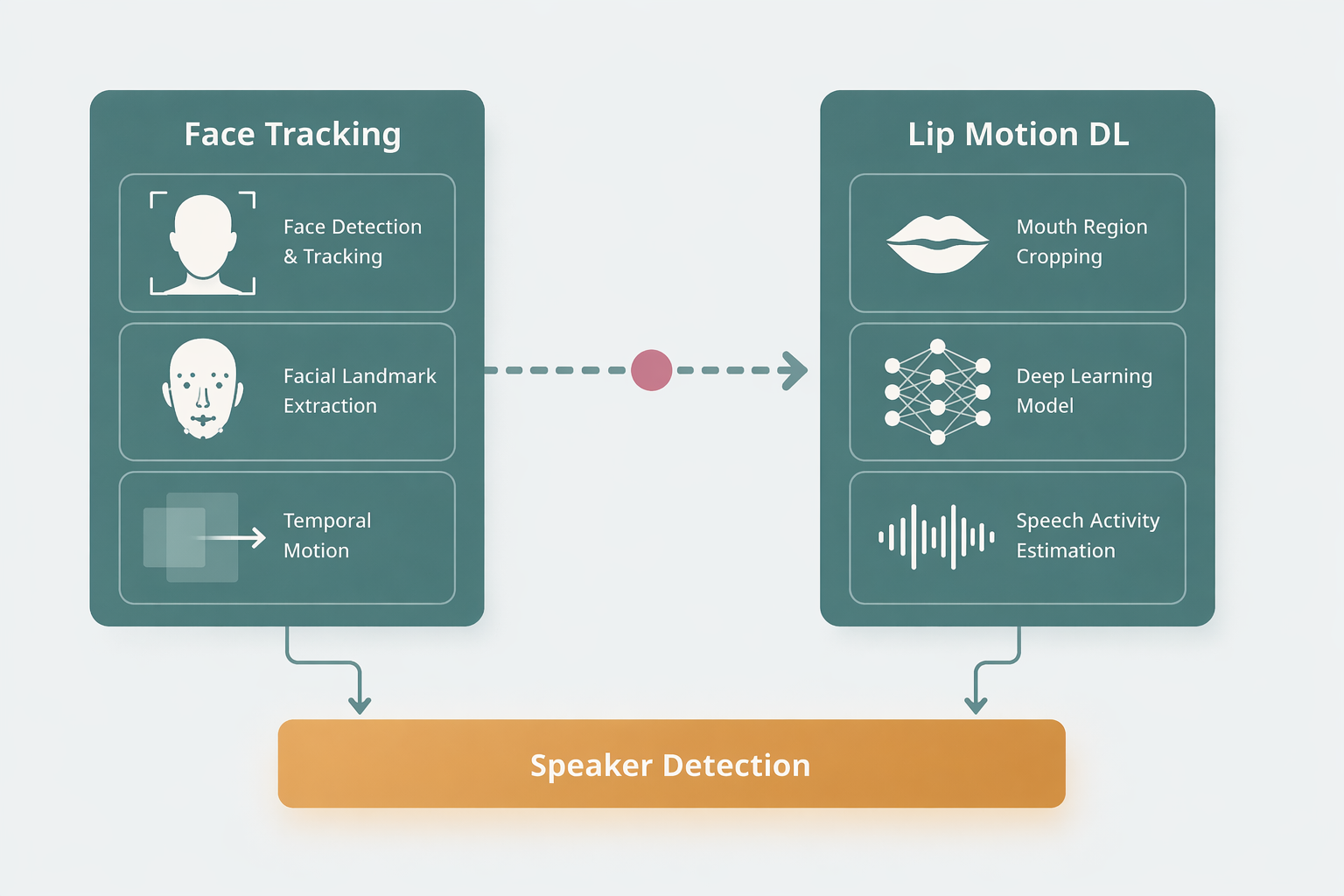 approach-diagram.png