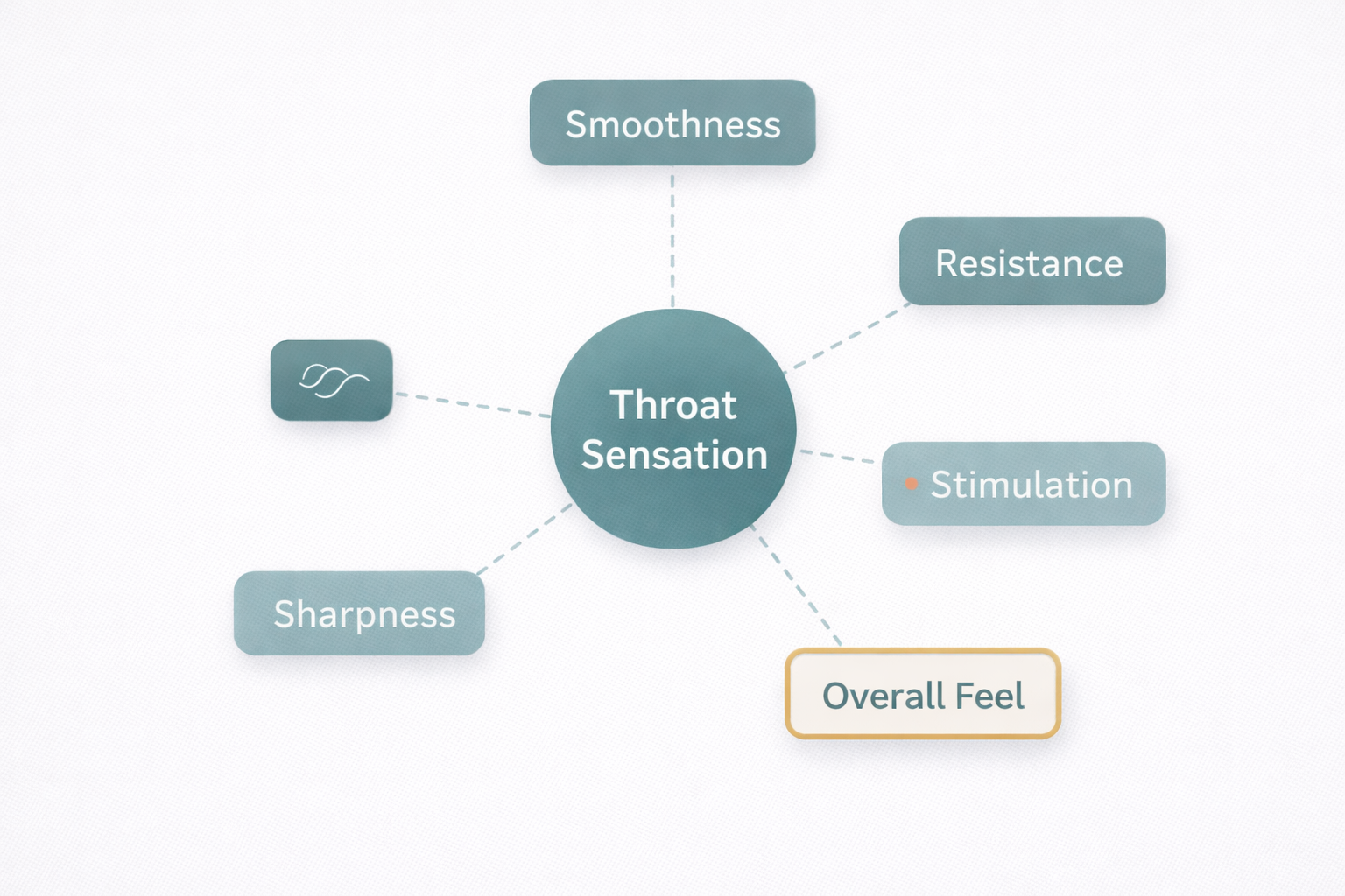 approach-evaluation-axis.png