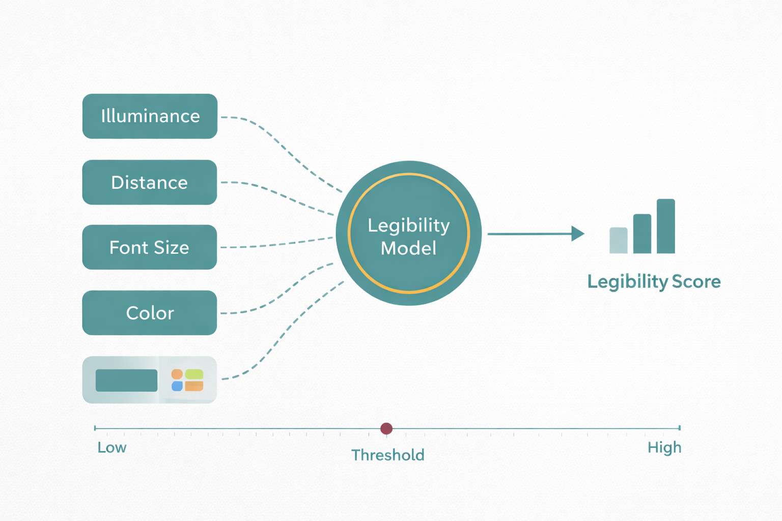 approach-mathematical-model.png