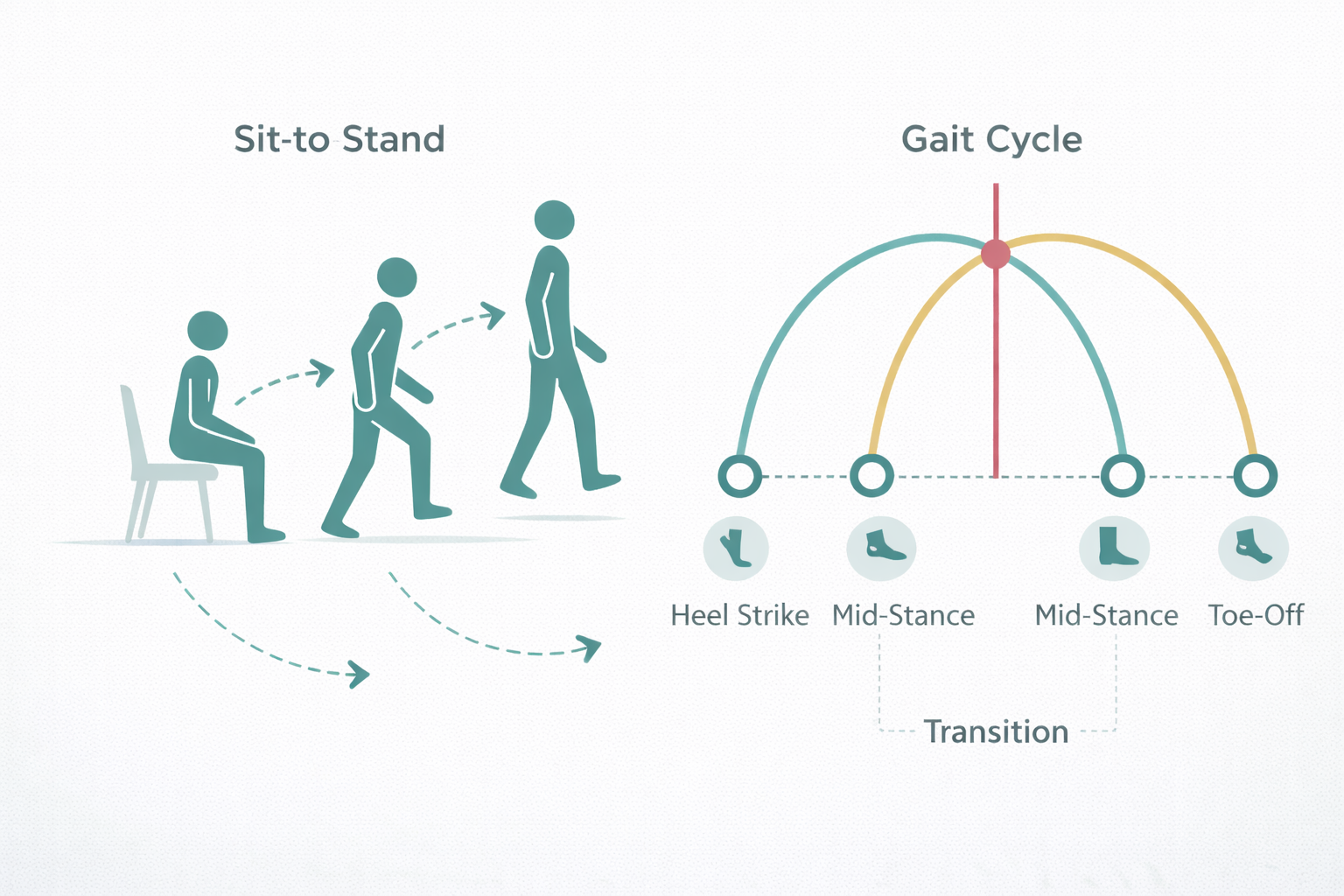 approach-movement-diagram.png