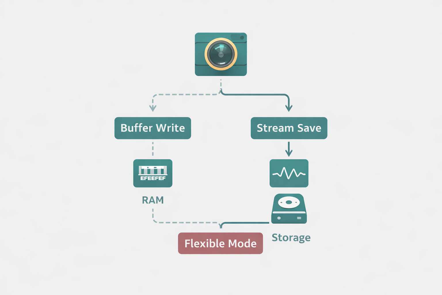 approach-storage-diagram.png